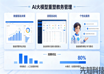 AI 大模型赋能智慧校园：人工智能在教务、安防、学情分析的应用趋势