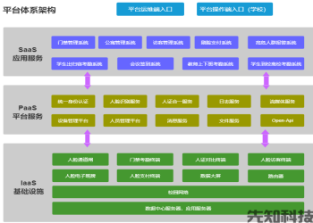 校园人脸识别门禁系统