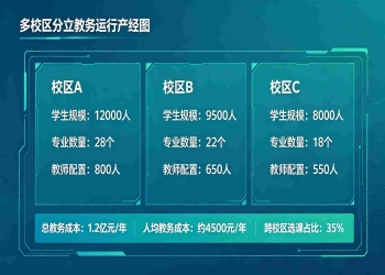 集团校统一教务平台