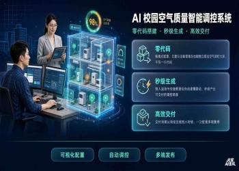 AI 校园空气质量智能调控系统：让教室告别"缺氧式学习"