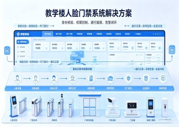 教学楼人脸门禁系统解决方案