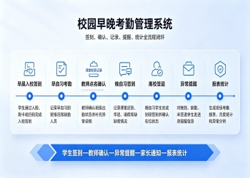 校园早晚考勤管理系统解决方案