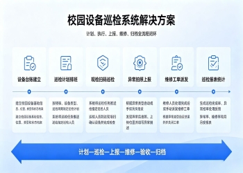 校园设备巡检系统：故障报修、维保台账闭环管理平台