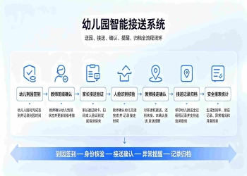 幼儿园智能接送系统解决方案：家校协同闭环管理平台