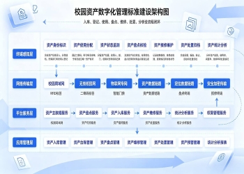 校园资产数字化管理标准：动态盘点标准化体系