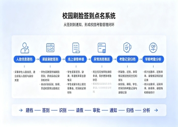 刷脸签到点名系统：AI人脸识别、课堂智能点名管理平台