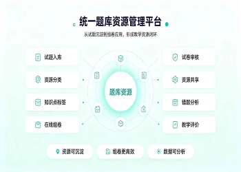 题库资源库系统：院校教学考核与线上出题阅卷