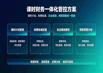 课时财务一体化管控方案：教培职财融合解决方案