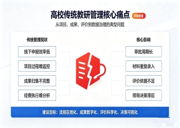 高校教研管理数字校园方案：教学质量智慧治理解决方案