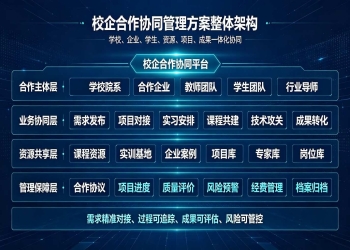 校企合作协同管理方案：项目协同全流程数字化解决方案