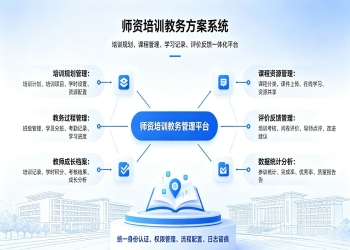 师资培训教务方案系统：师资成长数字化解决方案