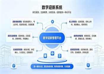数字迎新系统：财务缴费，新生一站式入校解决方案