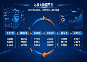 办学大数据平台：办学质量评估，校园数字化决策解决方案
