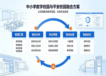 中小学数字校园与平安校园融合方案