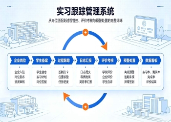 实习跟踪管理系统：学分考核，合规台账数字化解决方案