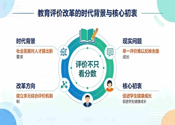 教育评价改革：重塑新时代育人导向，赋能教育高质量发展