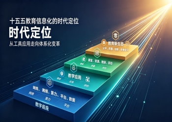 十五五教育信息化：数智赋能转型，开启教育高质量发展新周期