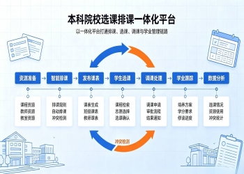 本科院校选课排课一体化平台：本科教学质量数字化解决方
