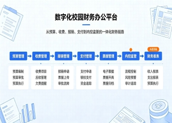 数字化校园财务办公平台：资产台账一体化解决方案