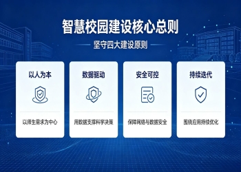 智慧校园建设标准详解：2026教育数字化规范化落地指南
