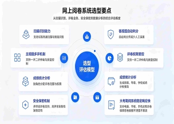 网上阅卷系统选型要点：校园标准化采购，智慧学情适配指南
