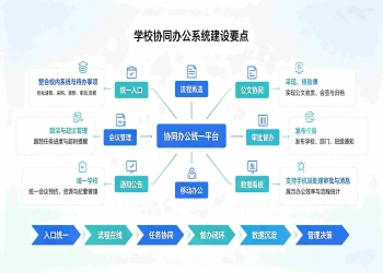 学校协同办公系统建设要点：智慧校园一体化建设指南