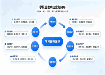 学校基础信息管理系统：校园档案与院校介绍数字化编辑方案