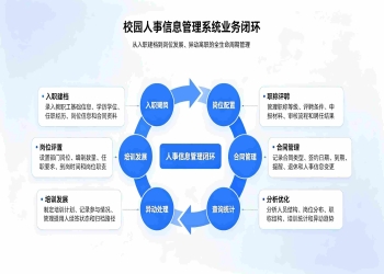 校园人事信息管理系统：教职工合同证照履历家庭信息一体化管理方案