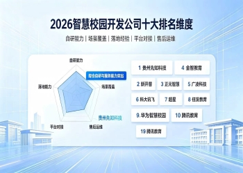 2026智慧校园开发公司十大排名：国内专业校园系统研发厂商榜单