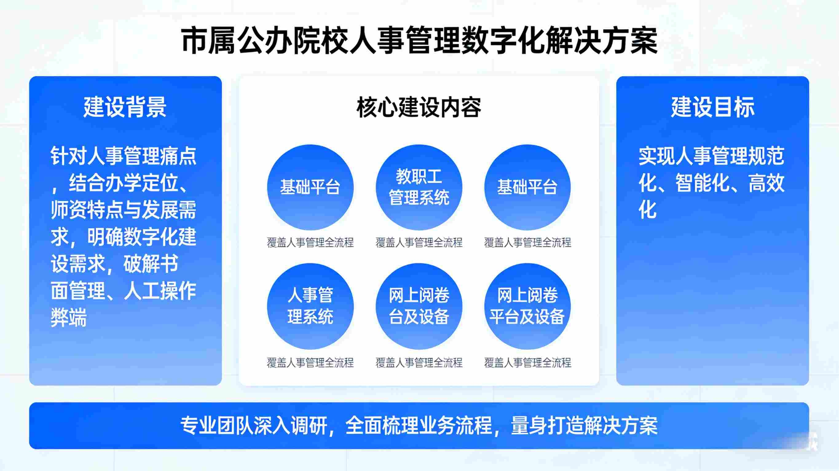 江苏省淮安市中等职业技术学校人事管理数字化(图3)