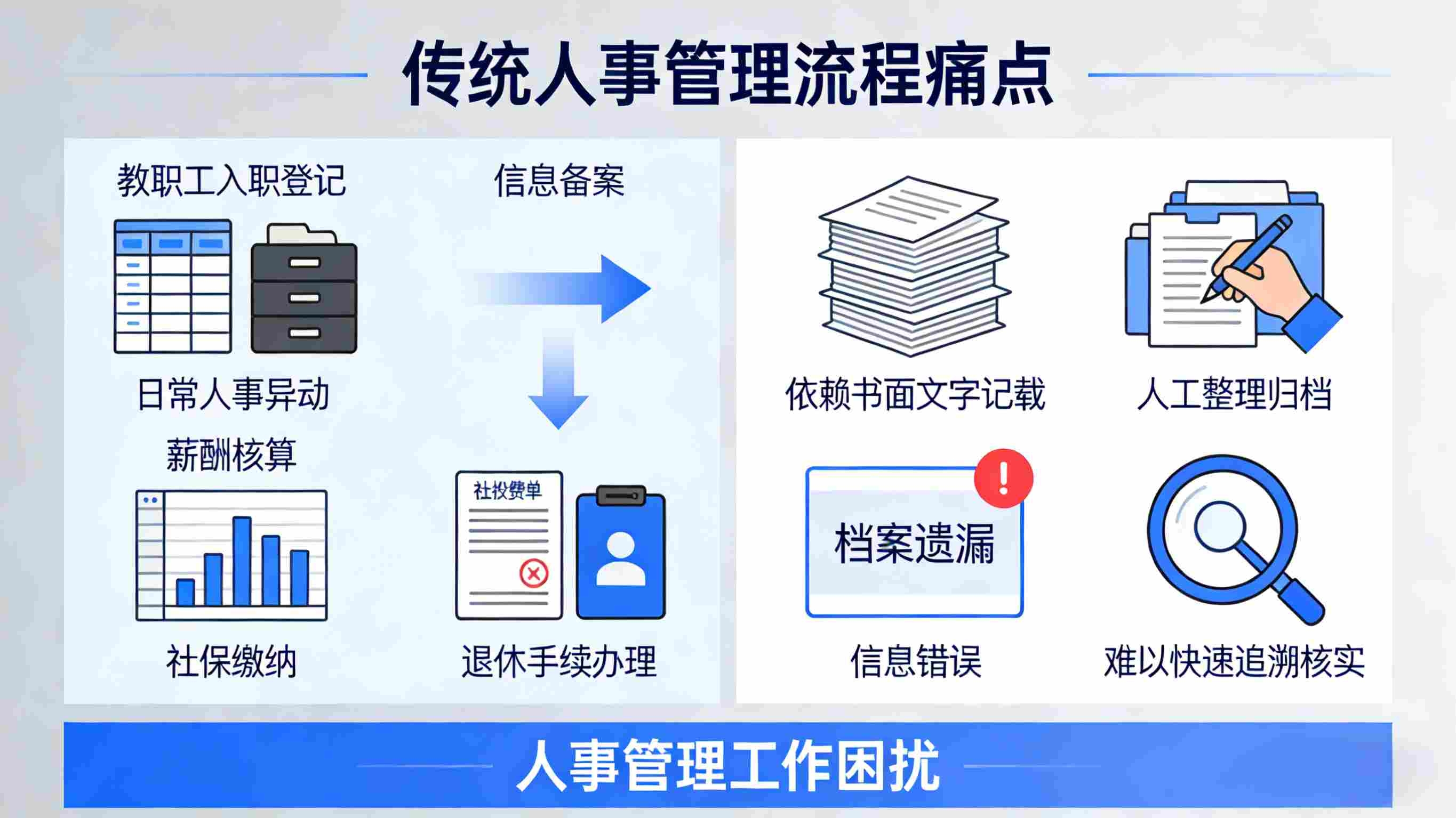 江苏省淮安市中等职业技术学校人事管理数字化(图2)