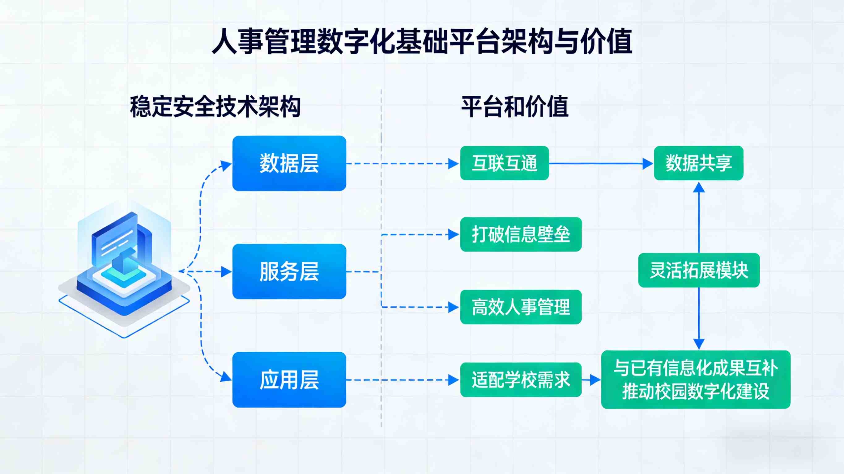 江苏省淮安市中等职业技术学校人事管理数字化(图4)