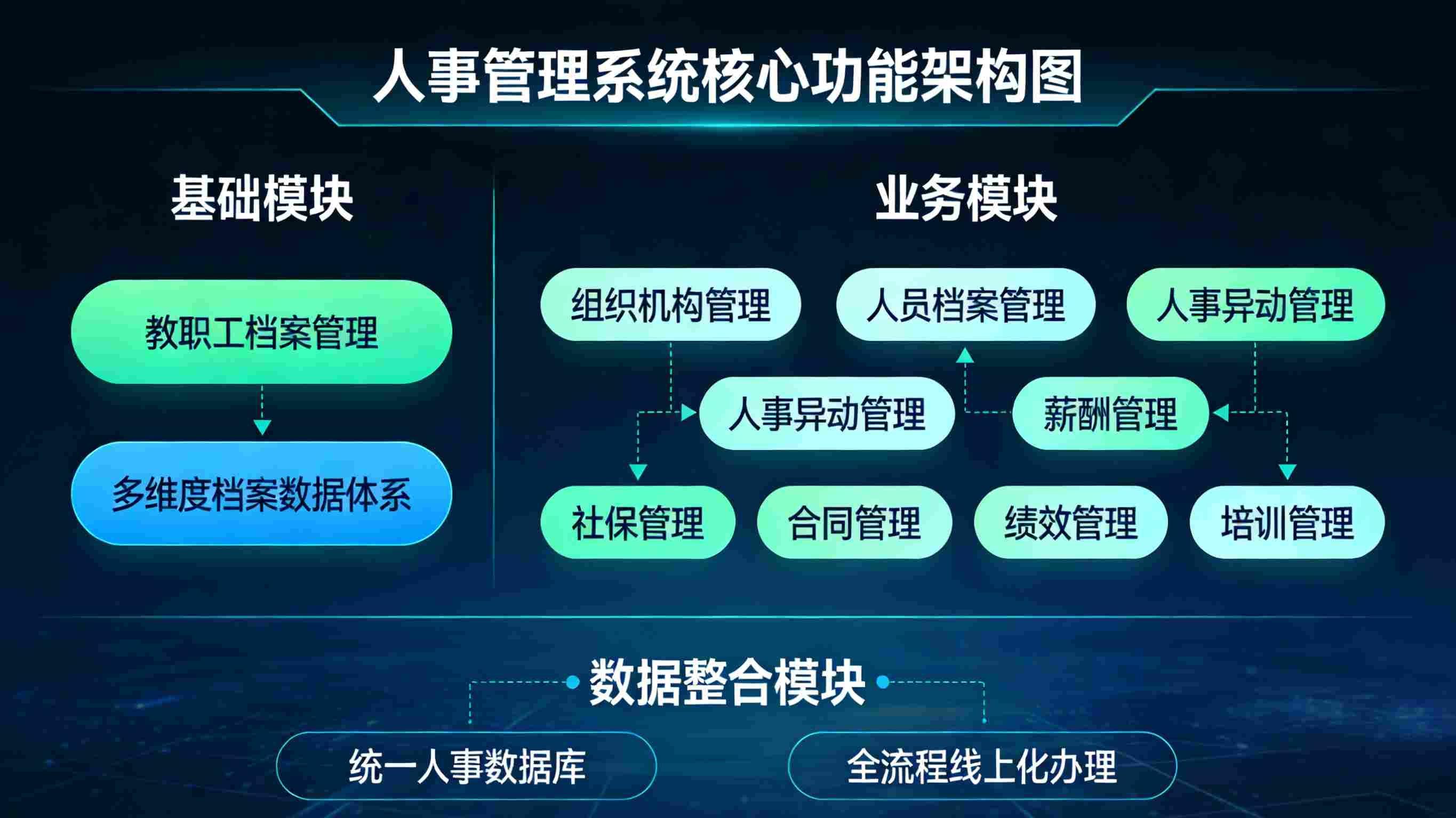 江苏省淮安市中等职业技术学校人事管理数字化(图6)