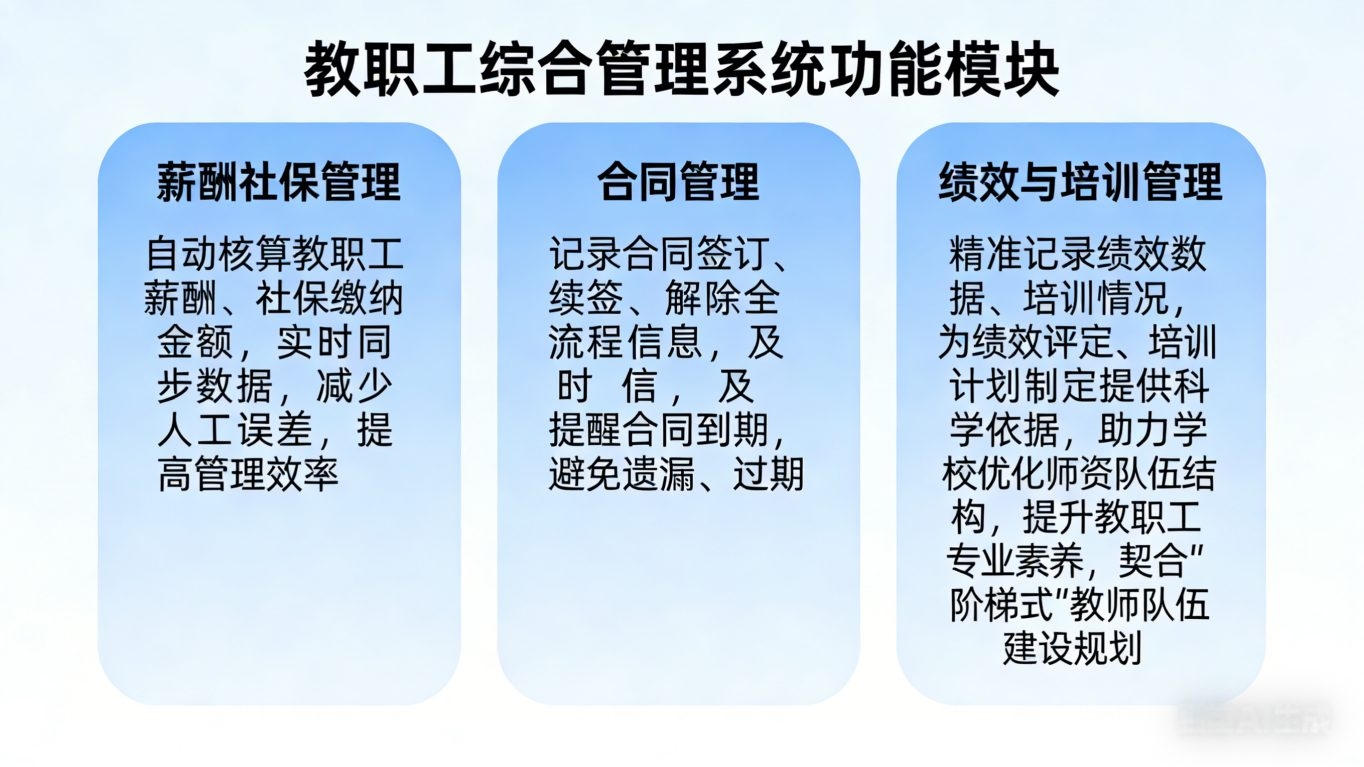 江苏省淮安市中等职业技术学校人事管理数字化(图7)