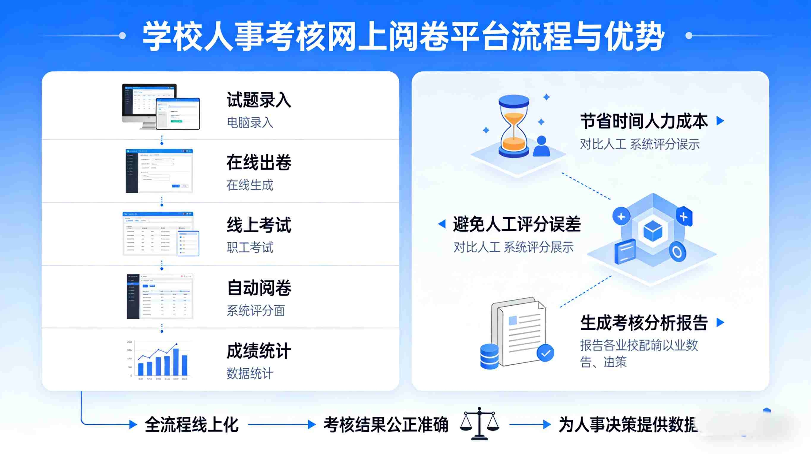 江苏省淮安市中等职业技术学校人事管理数字化(图8)