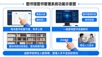 天长市同心小学图书馆管理软硬件建设(图3) 天长市同心小学图书馆管理软硬件建设(图3)