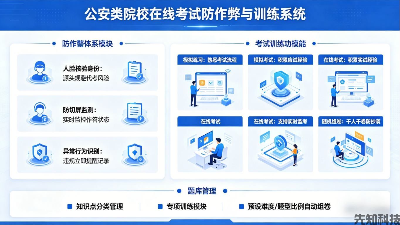 重庆警察学院万州分校在线考试系统建设(图2) 重庆警察学院万州分校在线考试系统建设(图2)
