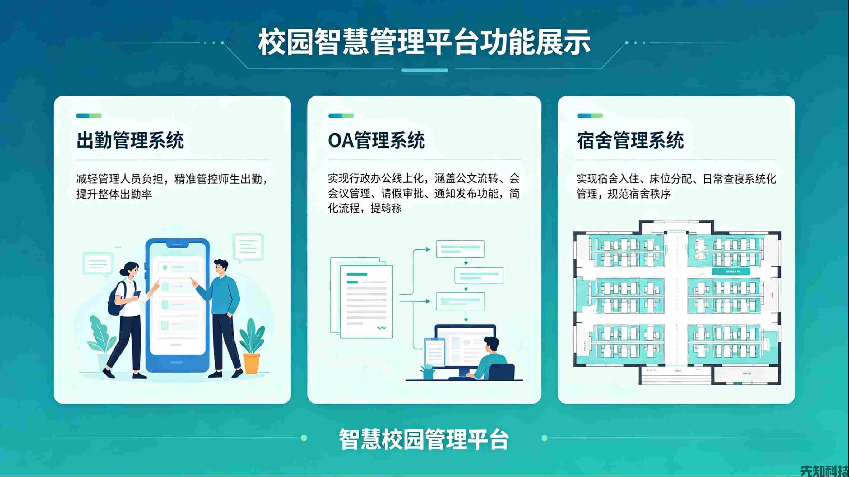 阿克苏工业职业技术学院智慧校园管理平台建设(图2)