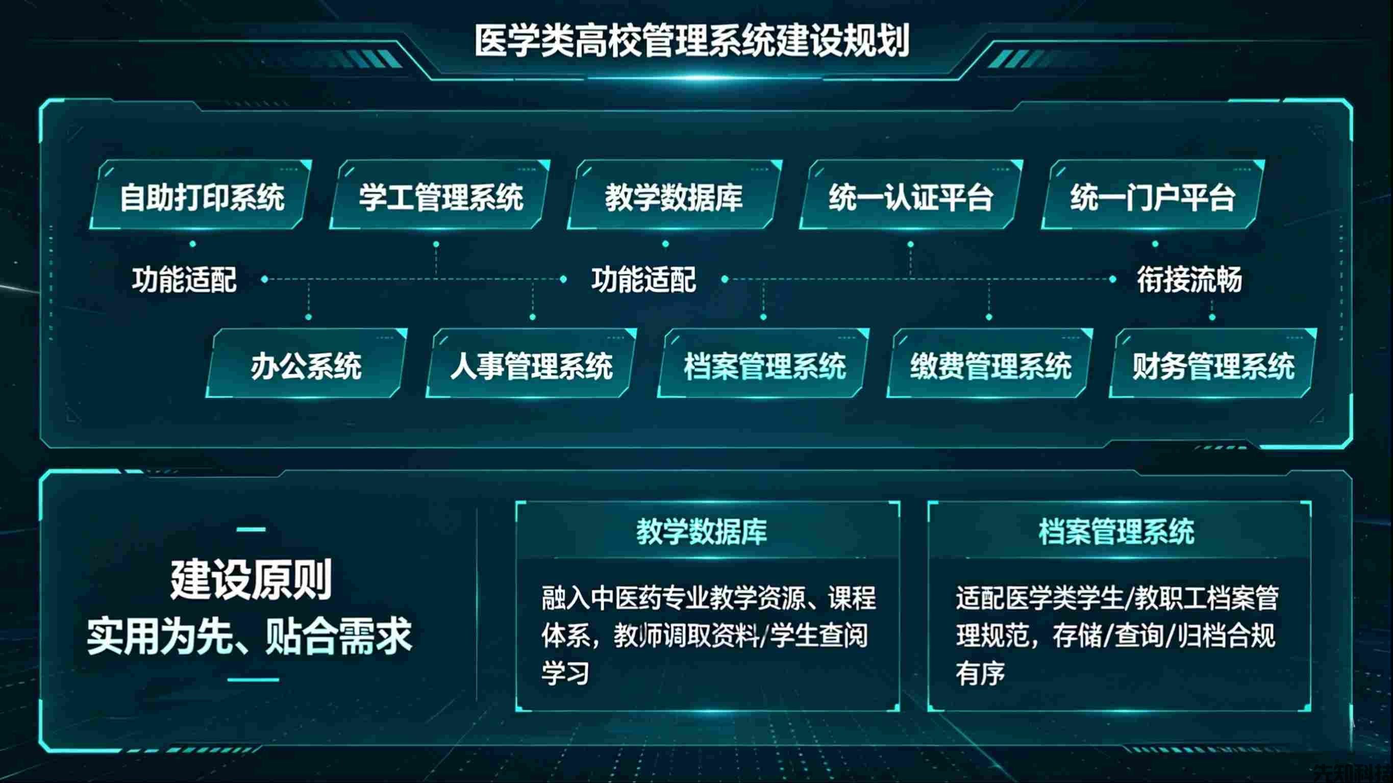 重庆中医药大学数字化平台建设(图2)