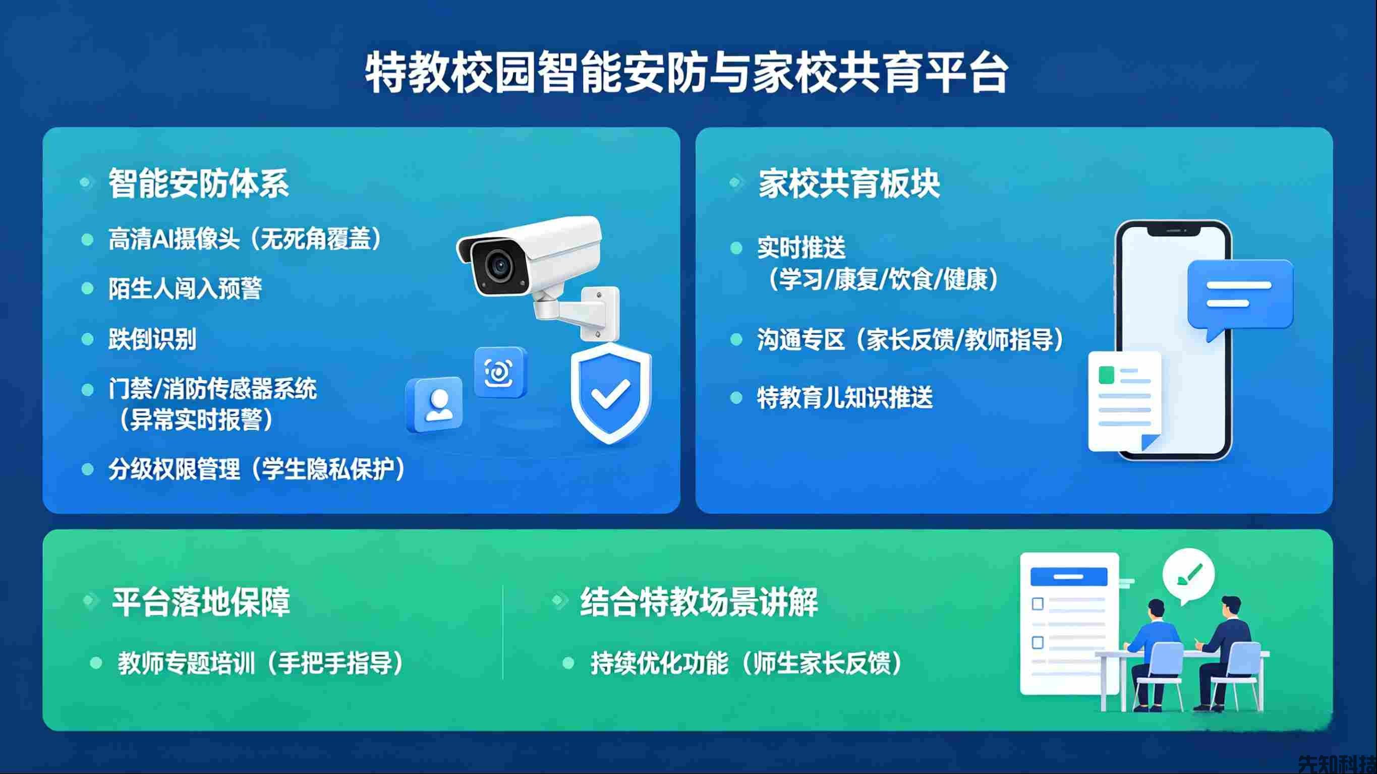 黔东南州民族特殊教育智慧校园平台建设：特教智慧化转型范本(图2)