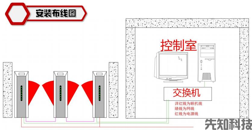 八角灯条翼闸简介及参数(图2)