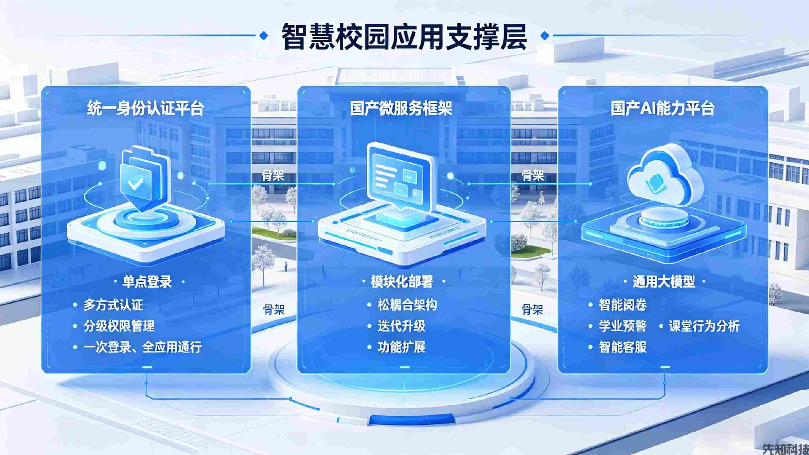 政策倒逼转型：智慧校园国产化建设迎来全面普及期(图2)