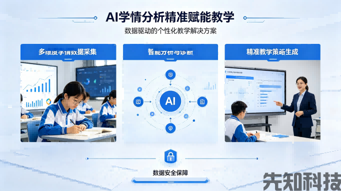 AI 大模型赋能智慧校园:人工智能在教务、安防、学情分析的应用趋势(图2) AI 大模型赋能智慧校园:人工智能在教务、安防、学情分析的应用趋势(图2)