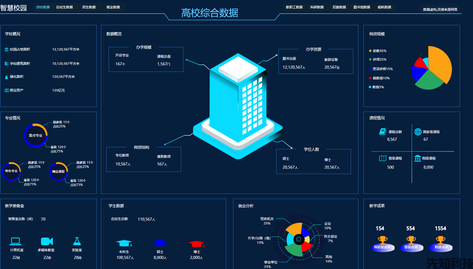 智慧校园系统是什么?核心功能、应用优势与选型指南【2026】(图5) 智慧校园系统是什么?核心功能、应用优势与选型指南【2026】(图5)