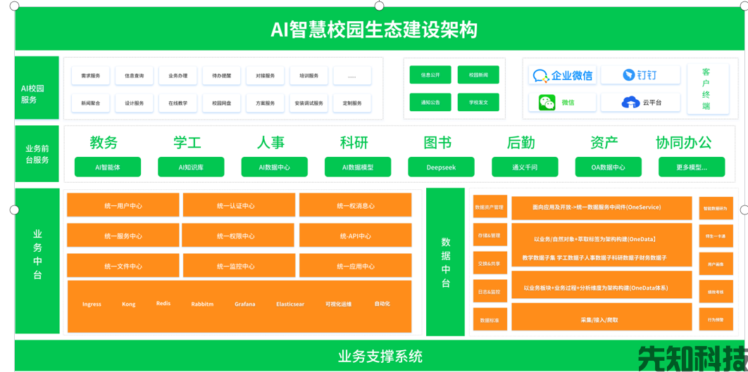 智慧校园系统是什么?核心功能、应用优势与选型指南【2026】(图3) 智慧校园系统是什么?核心功能、应用优势与选型指南【2026】(图3)