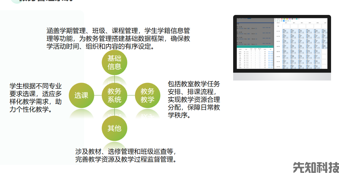 智慧校园系统是什么?核心功能、应用优势与选型指南【2026】(图1) 智慧校园系统是什么?核心功能、应用优势与选型指南【2026】(图1)