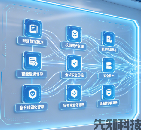专业智慧校园建设厂家,一站式数字化校园整体解决方案(图2) 专业智慧校园建设厂家,一站式数字化校园整体解决方案(图2)