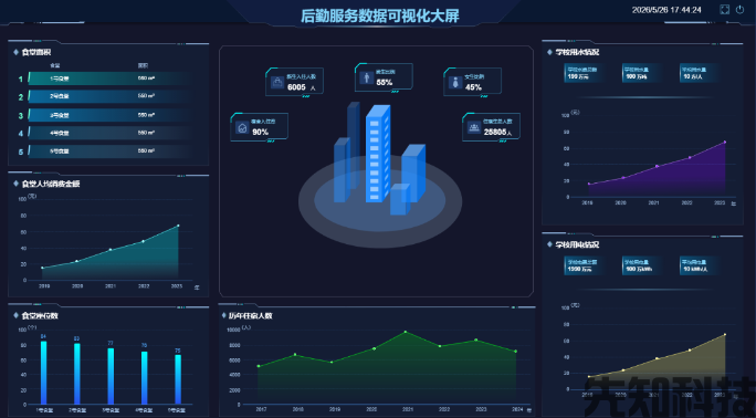 老旧校园数字化升级改造方案,低成本快速落地(图3) 老旧校园数字化升级改造方案,低成本快速落地(图3)