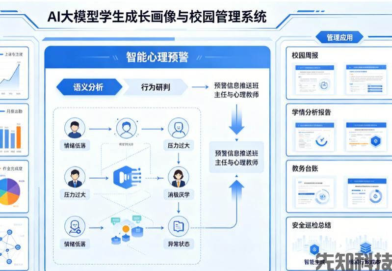 生成式AI如何重塑智慧校园?2026–2030趋势预判(图3) 生成式AI如何重塑智慧校园?2026–2030趋势预判(图3)