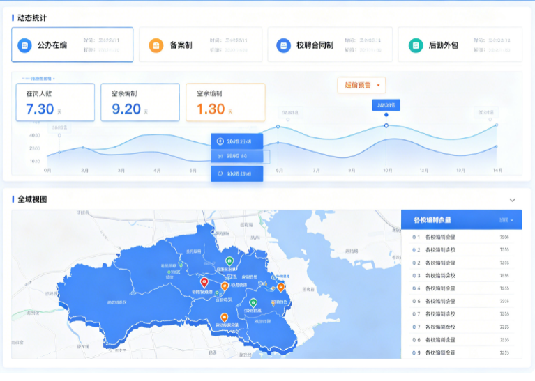 校园编制管理平台系统(图2) 校园编制管理平台系统(图2)